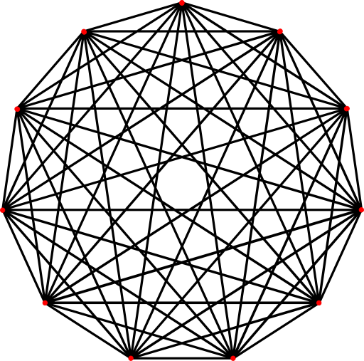 File:Complete graph K11.svg