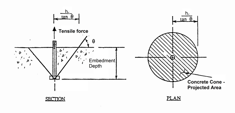 File:Concrete Cone Model.png