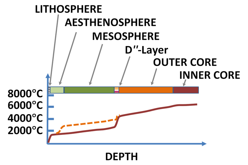 File:Earth temperature.PNG