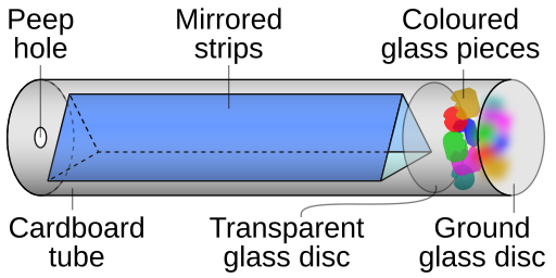 File:Kaleidoscope construction.svg