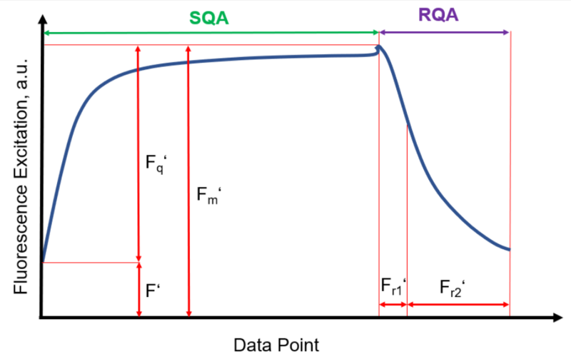 File:LIFT Transient.png