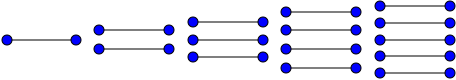 File:Ladder rung graphs.svg