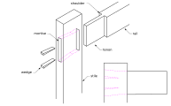 A traditional through, wedged, mortise and tenon joint