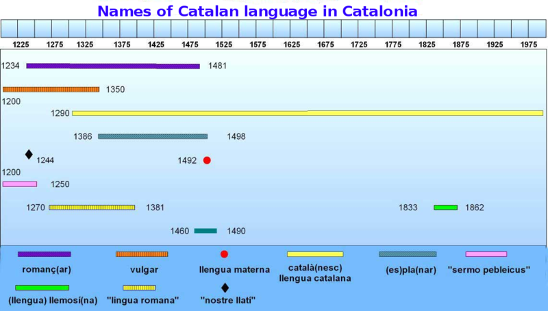 File:Names Catalan Catalonia.png