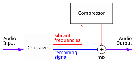 File:Split De-essing.svg