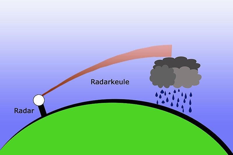 File:Subrefraction.jpg