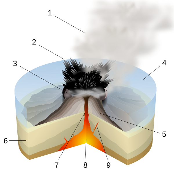 File:Surtseyan Eruption-numbers.svg