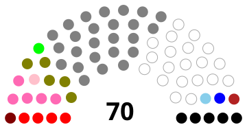 File:TrentinoAA Council 1988.svg