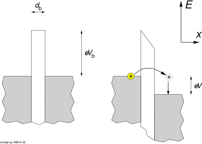 File:TyTunnelling.png