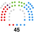 Region of Murcia