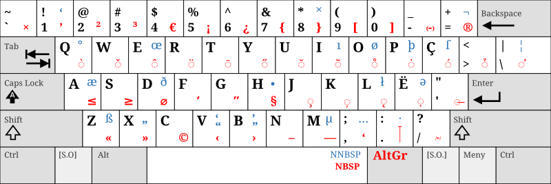 File:Albanian Keyboard.svg