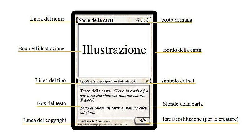 File:Carta Magic Italiano.JPG