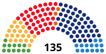 File:CataloniaParliamentDiagram2006.svg