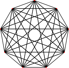 File:Complete graph K9.svg