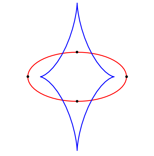 File:Ellipse evolute.svg