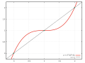 Thumbnail for version as of 08:30, 2 September 2024