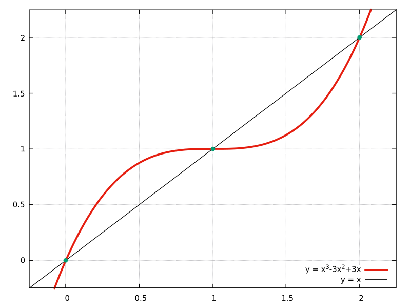 File:Fixpoint012 svg.svg