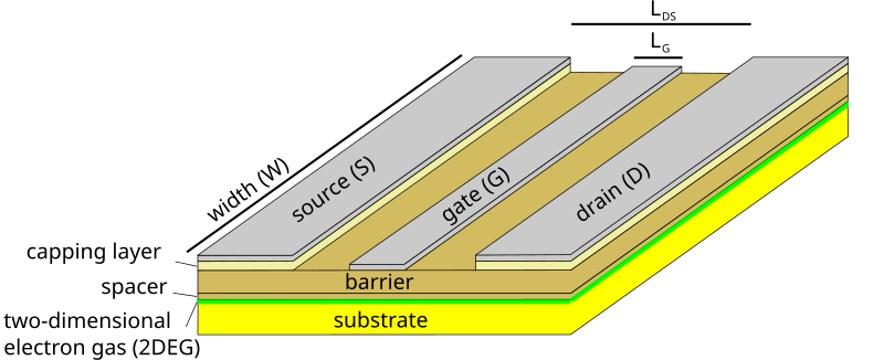 File:HEMT-scheme-en.svg