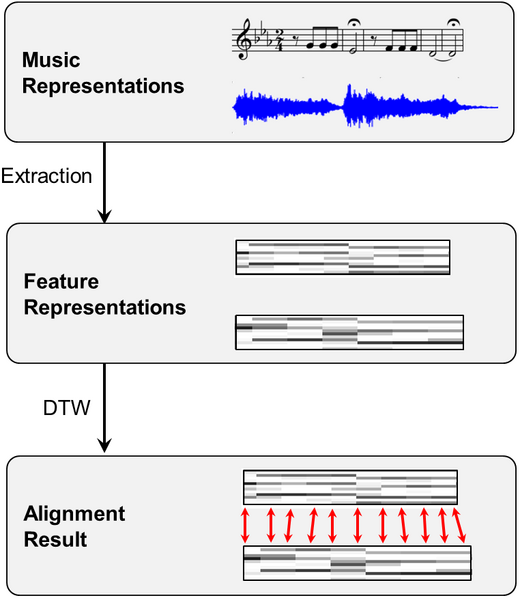 File:MusicAlignment Procedure.png