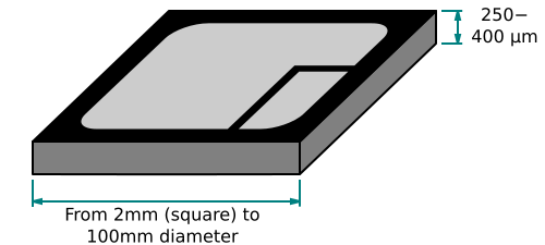 File:Power die.svg