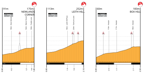 File:RideLondon-Surrey Classic KOM.svg