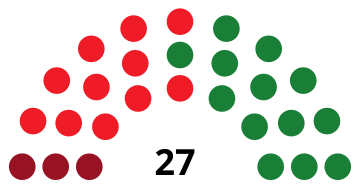 File:SalamancaCouncilDiagram1979.svg