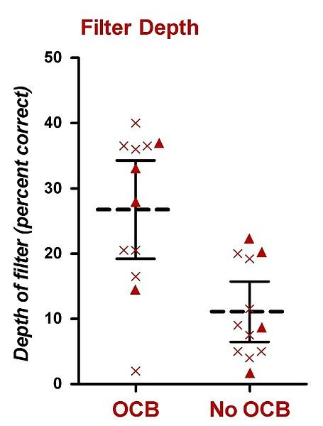 File:Scharfs OCB experiments3.jpg