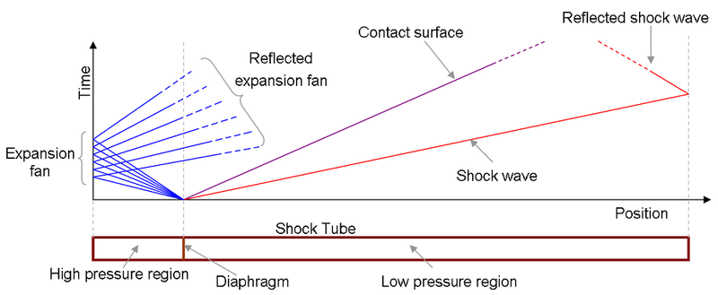 File:Shock tube.png