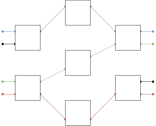 File:Strict-sense-nonblocking-clos-network.svg