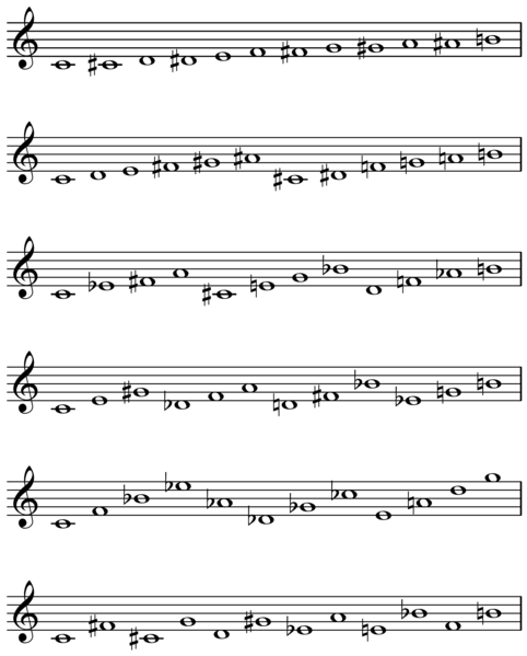 File:Twelve-tone interval cycles.png