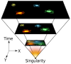 Diagram of the expansion of the Universe following the Big Bang