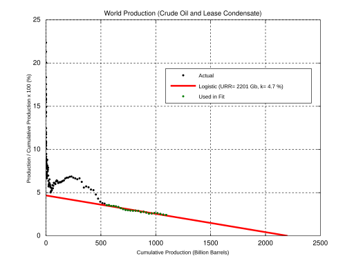 File:World-Oil-HL.svg