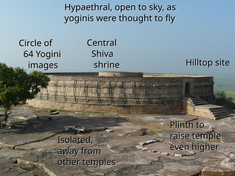 File:Yogini temple significance.svg