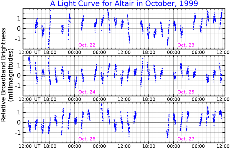 File:AlphaAqlLightCurve.png