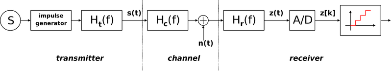 File:Ask ideal diagram.png