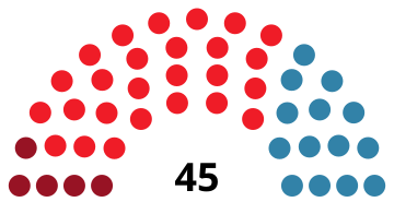 File:AsturiasJuntaDiagram1983.svg