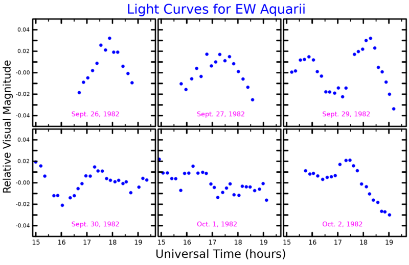 File:EWAqrLightCurve.png