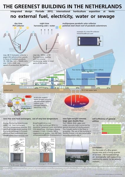 File:Floriade2012Design-GreenestBuildingNL.pdf