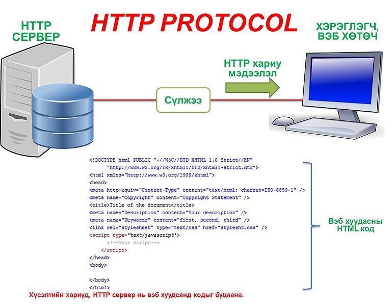 File:Http-1.jpg