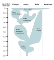 Image 67A reconstruction of human history based on fossil data. (from History of Earth)