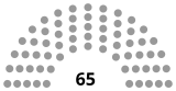 This is a diagram of the Jordanian Senate.