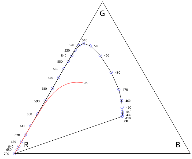 File:Judd's Maxwell triangle.svg