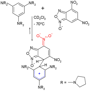 Scheme 2 Meisenheimer–Wheland complex