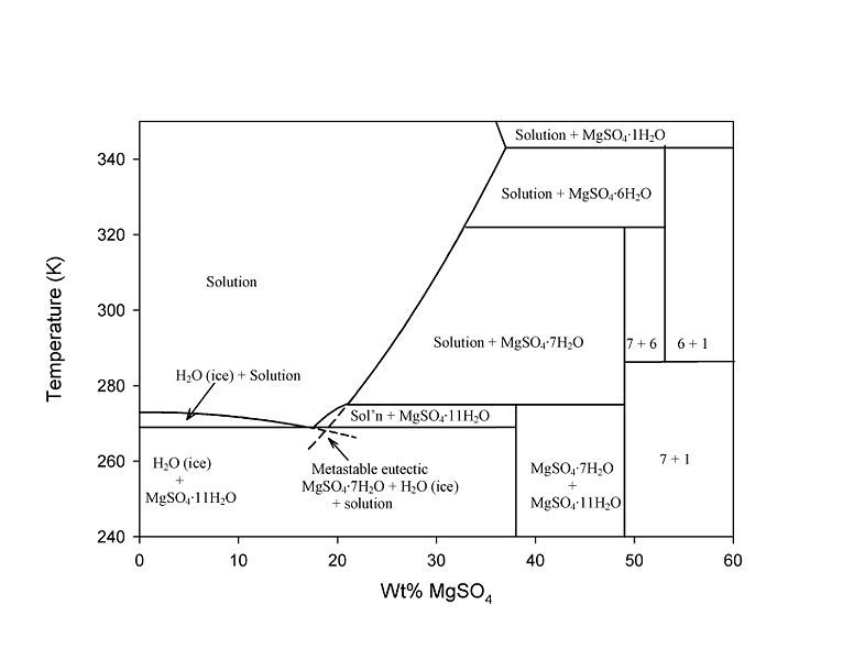 File:Meridianiite6.jpg