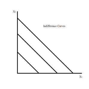 File:Perfect Substitutes.webp