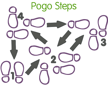 File:Pogosteps.svg