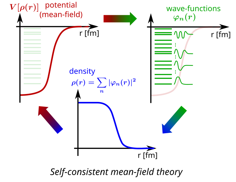 File:Self-consistent mean-field.svg