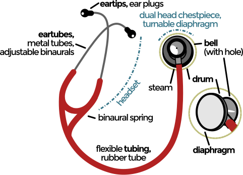 File:Stethoscope.svg