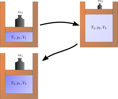 File:Adiabatic-irrevisible-state-change.svg