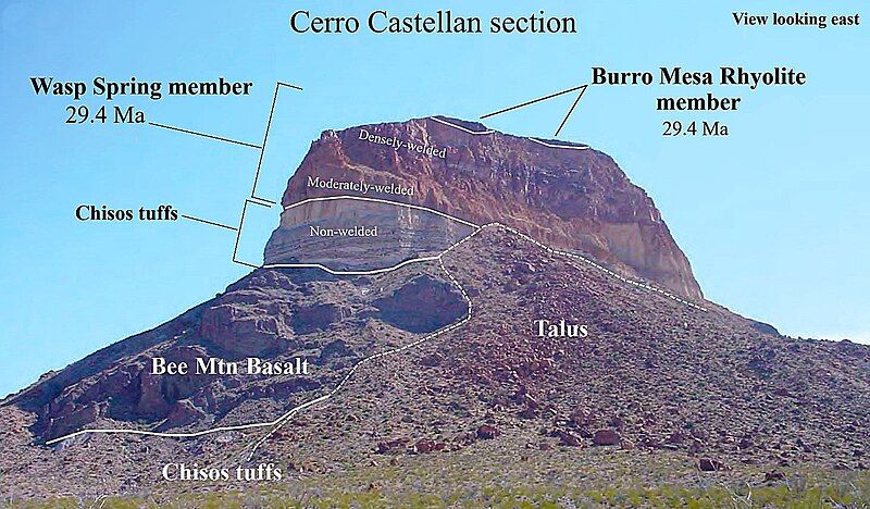 File:Cerro Castellan geology.jpg